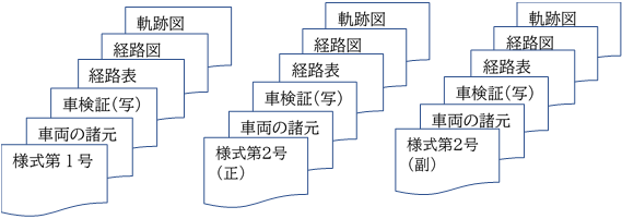 提出書類（参考）の図