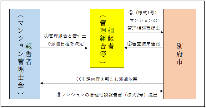 流れ図