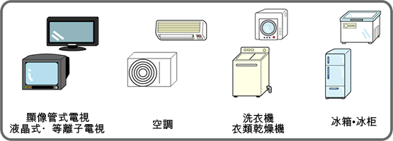 一個例子