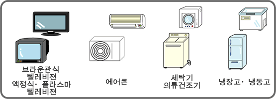 텔레비젼, 에어콘, 세탁기, 냉장고