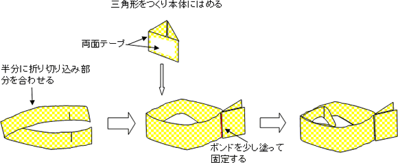 作り方3図