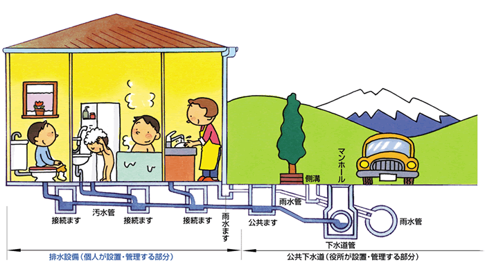 家庭内排水の仕組み