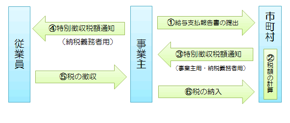 しくみの図