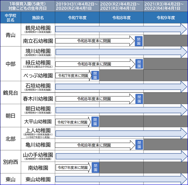 市立幼稚園の閉園について（令和8年度から令和9年度）の画像