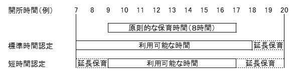 利用時間のイメージ図