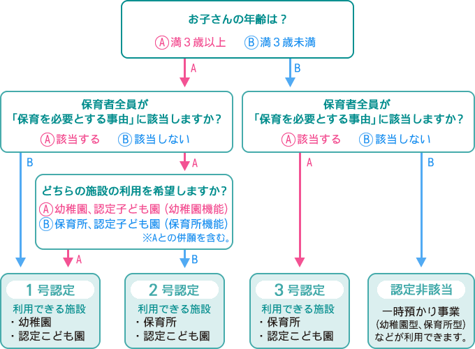 図