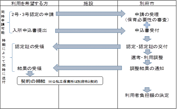 利用の流れ図