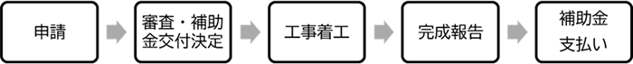 事業の流れの画像