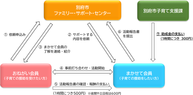 仕組み図