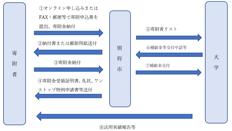 イメージ図