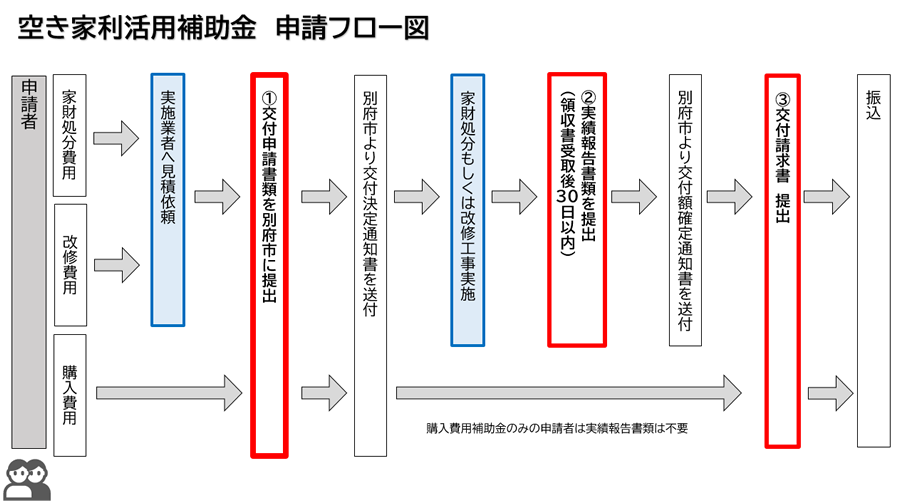 補助金交付までの流れ申請フロー図