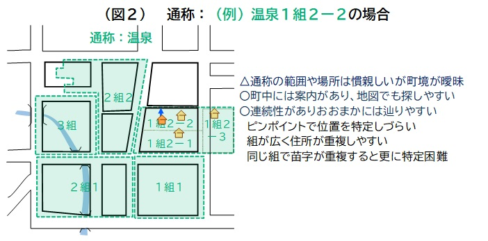 図2：温泉1組2-2の場合