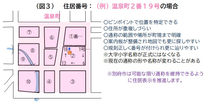 図3：温泉町2番19号の場合