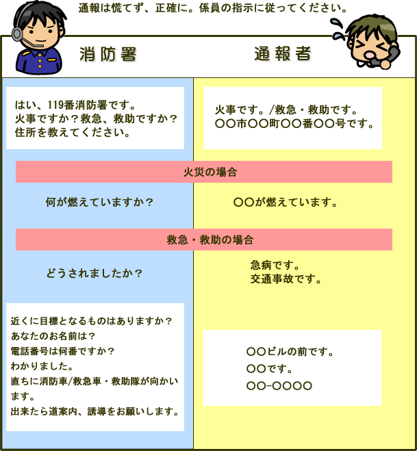 通報の仕方