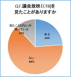 グラフ