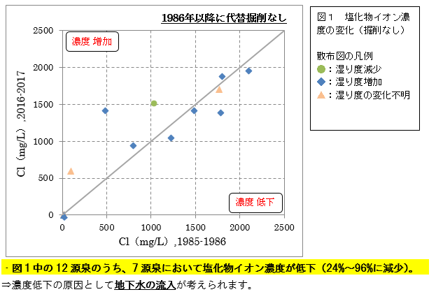 図1