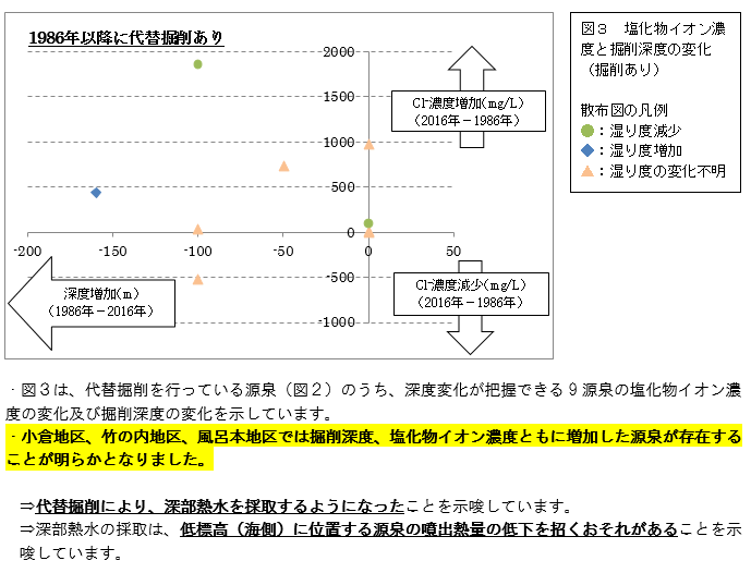 図3