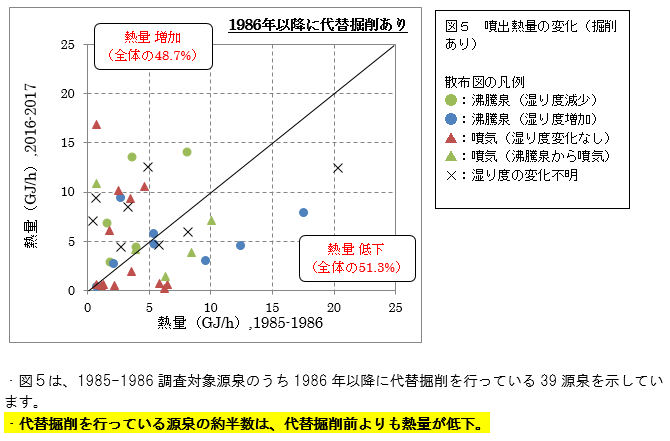 図5