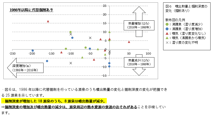 図6