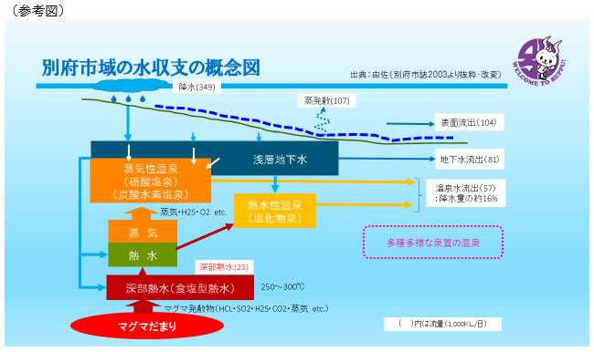 参考図