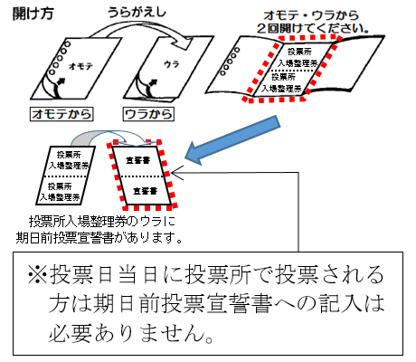 開け方