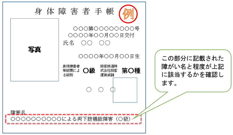 身体障害者手帳