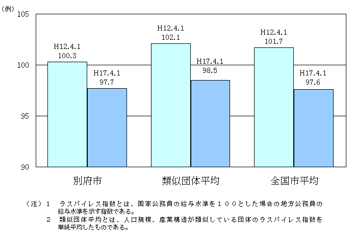 グラフ