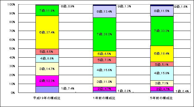 図