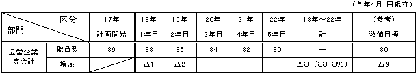 表