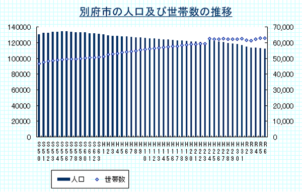 グラフ